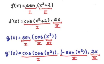 Derivadas de Funções Trigonométricas Fundamentais - inspiração 1