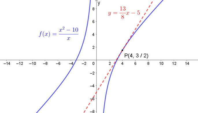 Derivadas de Funções Trigonométricas Fundamentais - inspiração 2