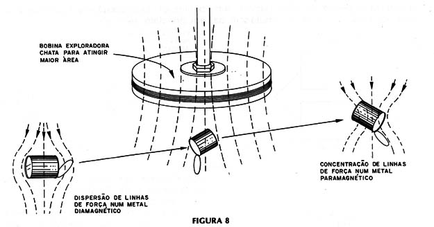 A Bobina: O Coração do Seu Detector - inspiração 2