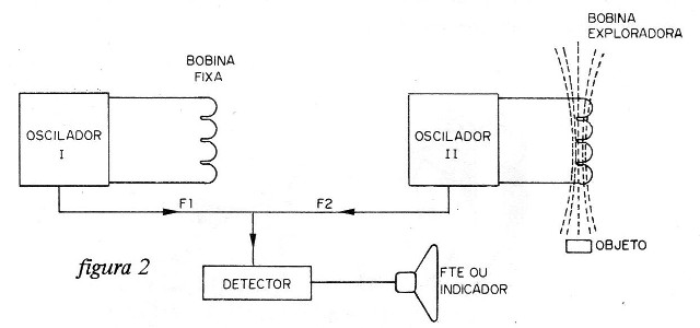 O Caixa de Controle: Onde Tudo Acontece - inspiração 2
