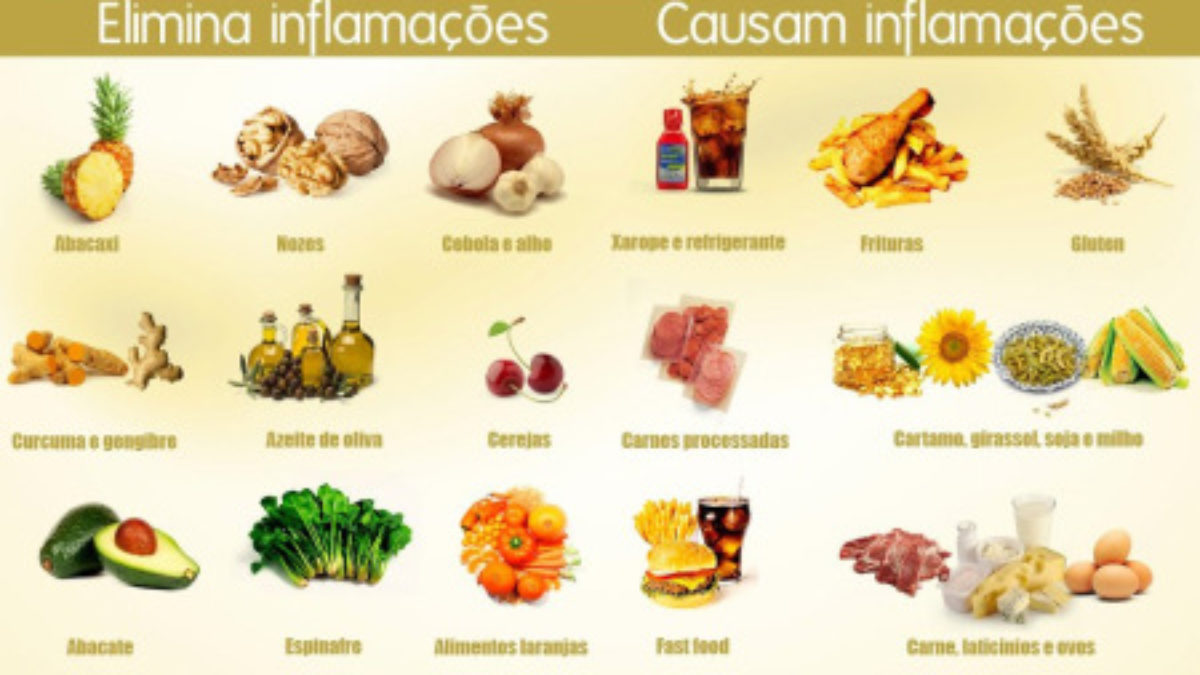 Evitando Armadilhas: Alimentos a Reduzir ou Eliminar - inspiração 1
