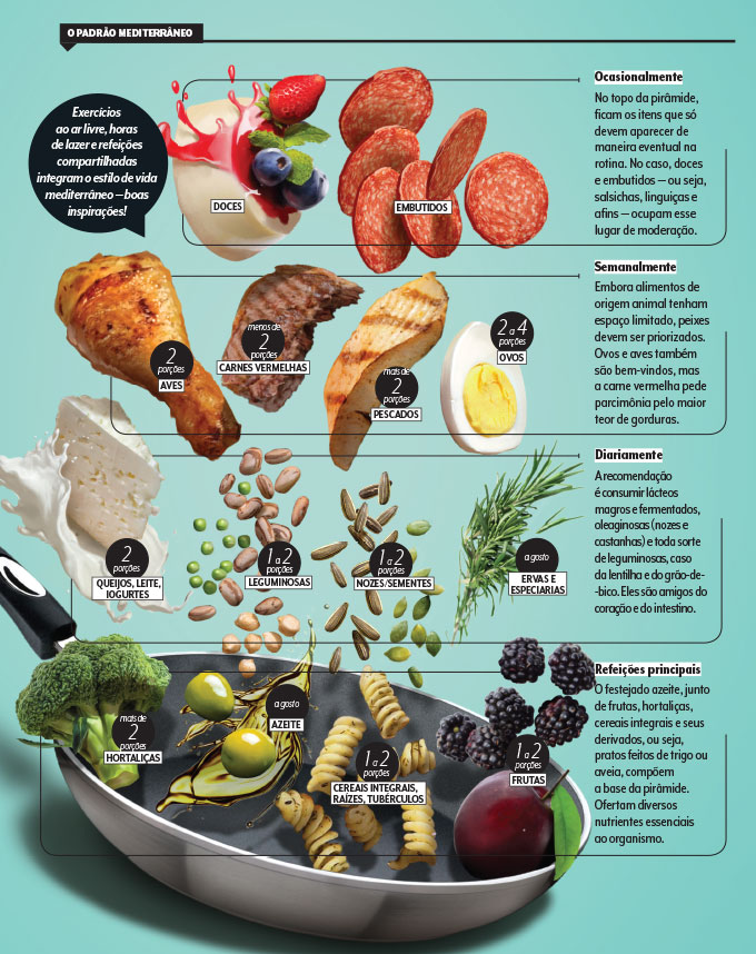 Como identificar: Sinais de que seu cérebro precisa de um 'up' na dieta - inspiração 1