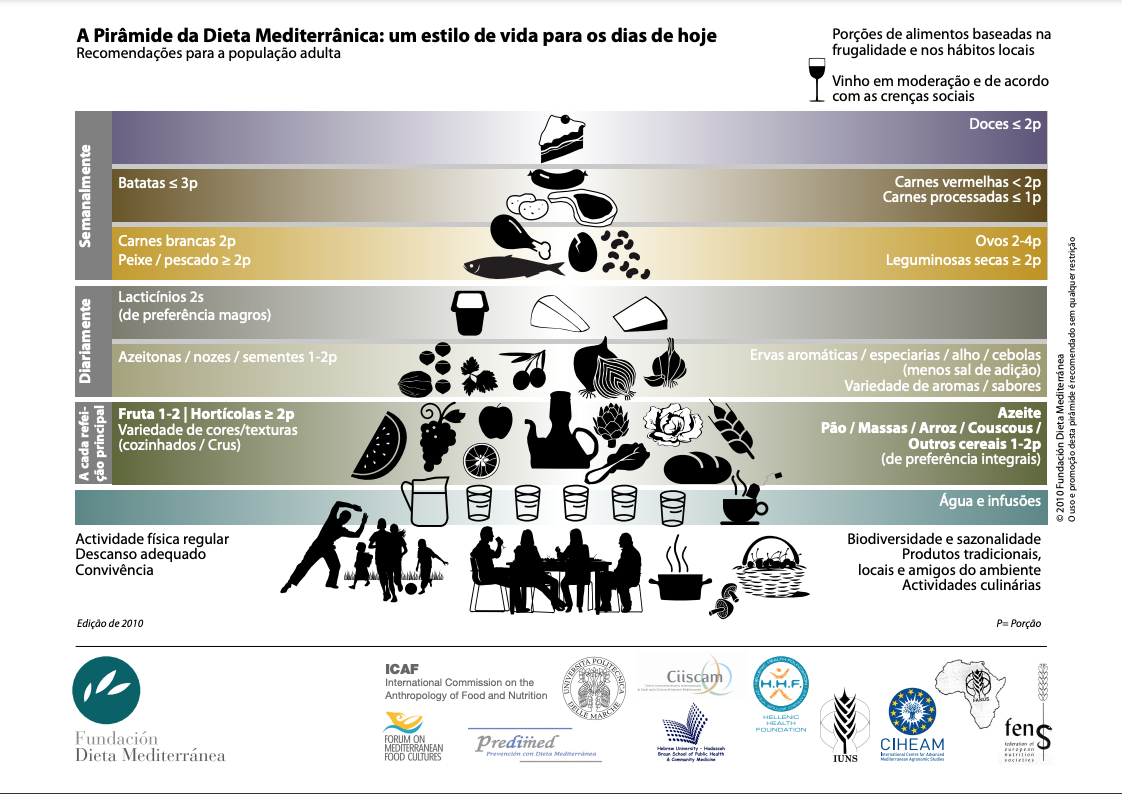 Como identificar: Sinais de que seu cérebro precisa de um 'up' na dieta - inspiração 3