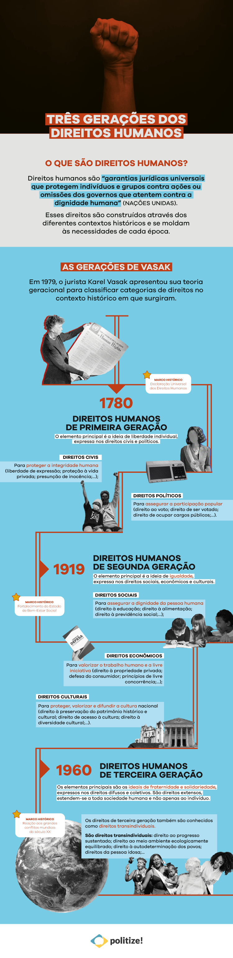 Acesso à justiça: como buscar seus direitos - inspiração 1
