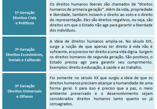 Direitos na família: divórcio, herança e guarda - inspiração 1