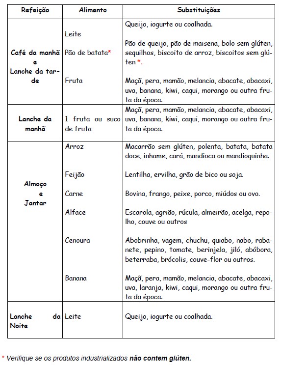 A dieta sem glúten: Um guia prático para começar - inspiração 1