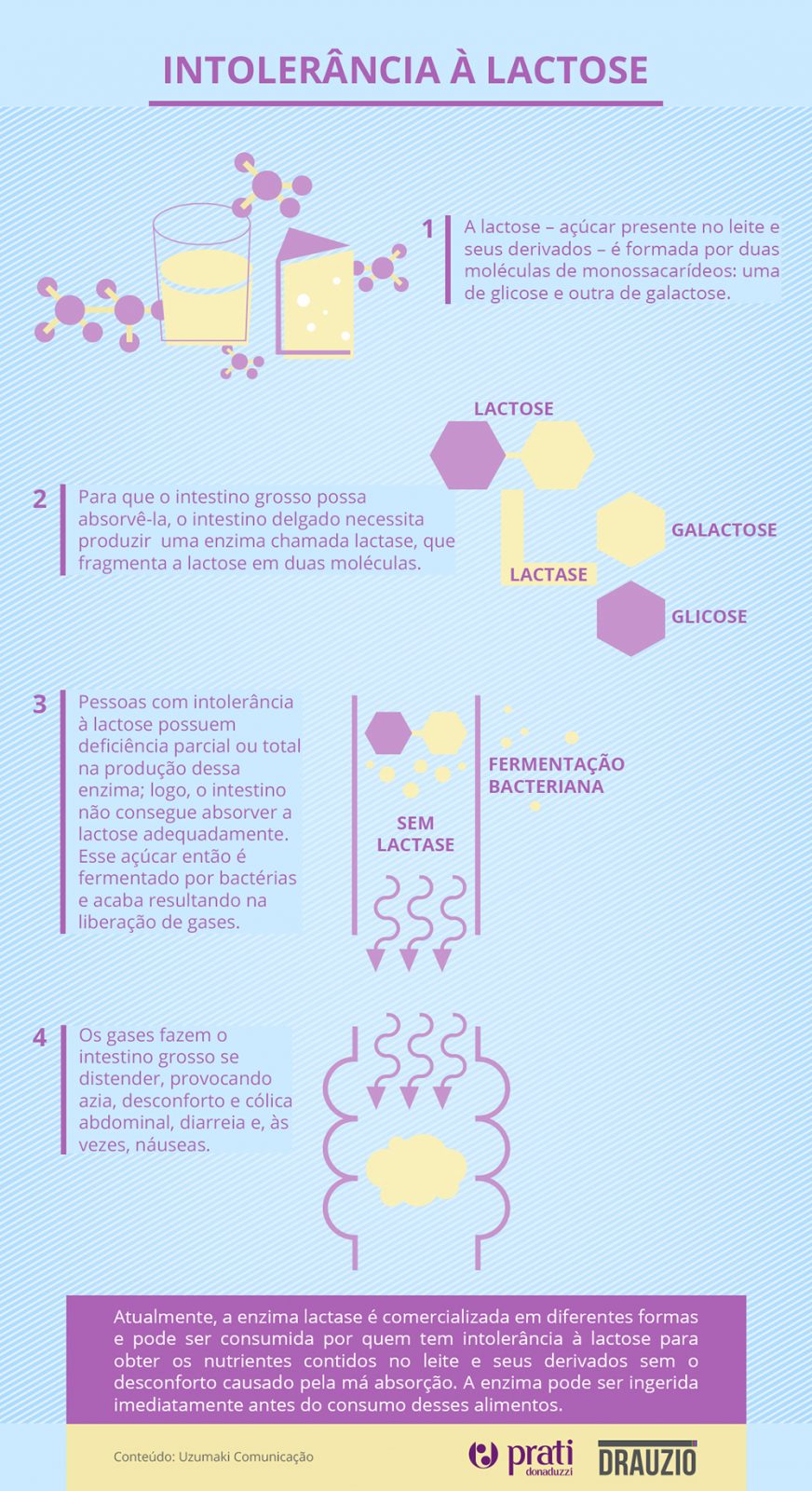 Gases e Inchaço: Mais do que um Incômodo - inspiração 1
