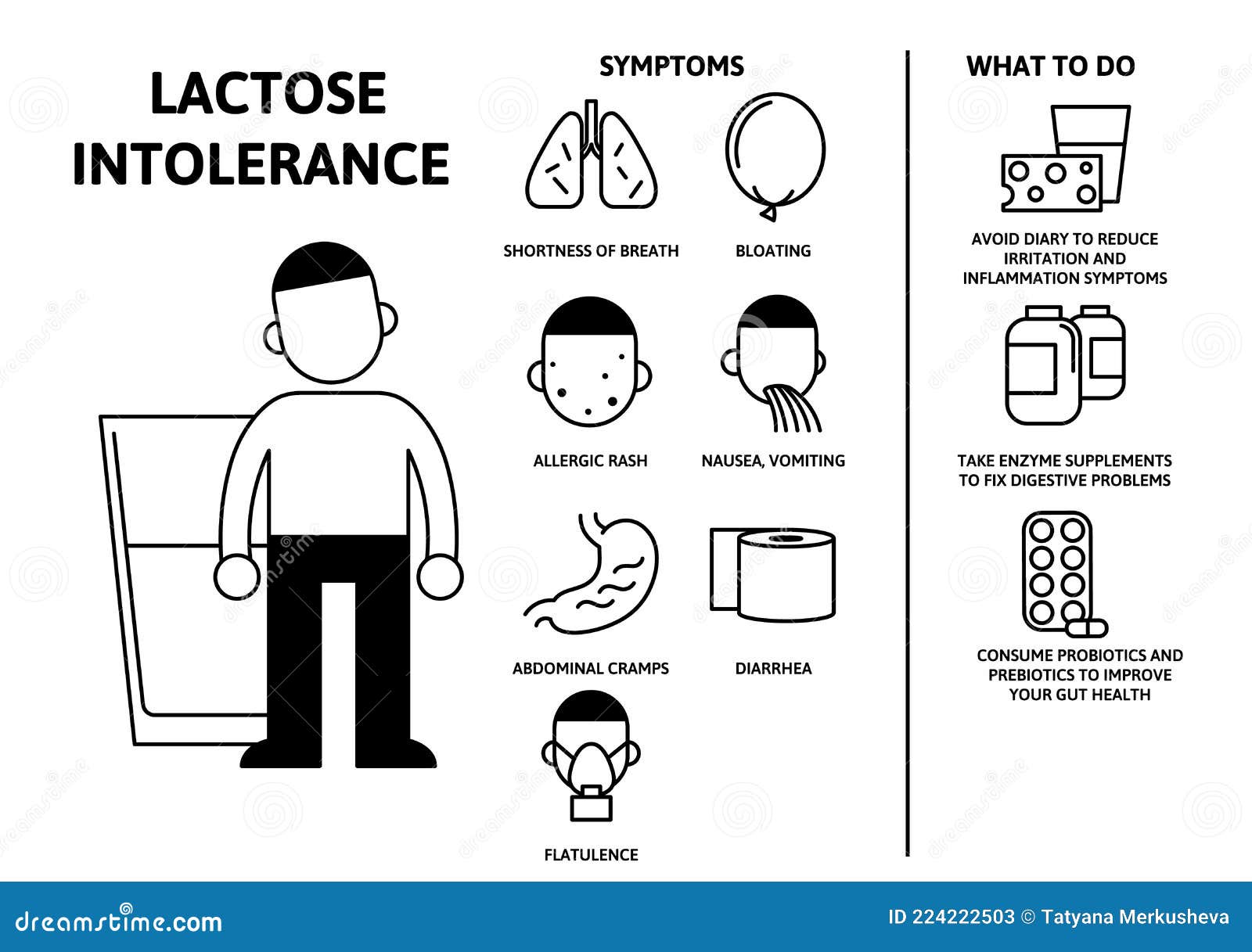 Gases e Inchaço: Mais do que um Incômodo - inspiração 2