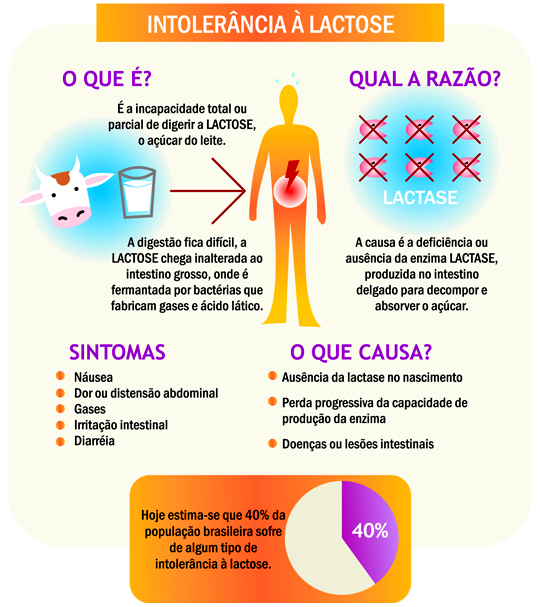 Náuseas e Vômitos: Quando o Corpo Reage Forte - inspiração 1