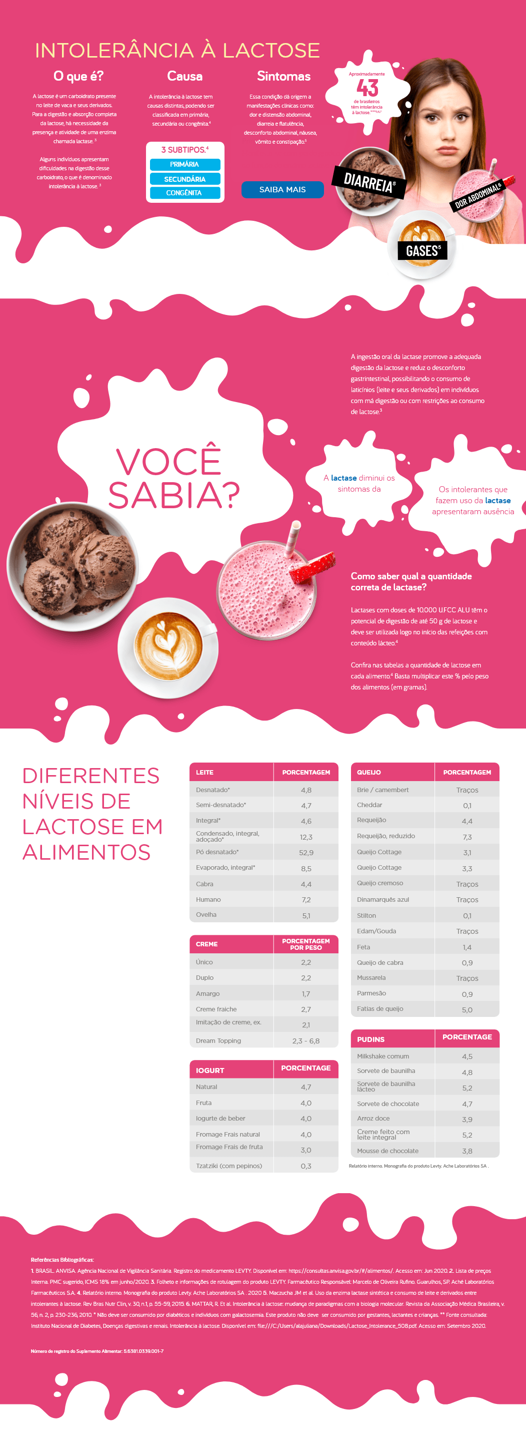 Alterações no Trânsito Intestinal: Tanto Rápido Quanto Lento - inspiração 1