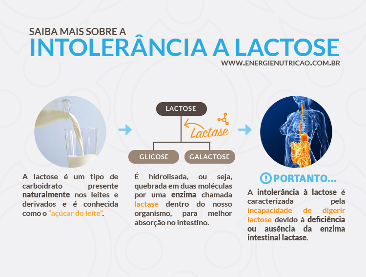 Alterações no Trânsito Intestinal: Tanto Rápido Quanto Lento - inspiração 2