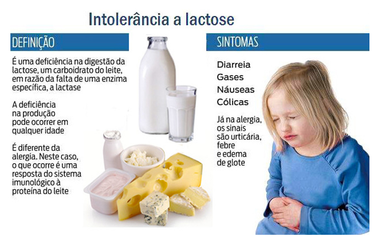 Alterações no Trânsito Intestinal: Tanto Rápido Quanto Lento - inspiração 3