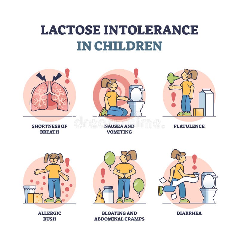Sintomas em Crianças: Observando Mudanças Comportamentais e Físicas - inspiração 3