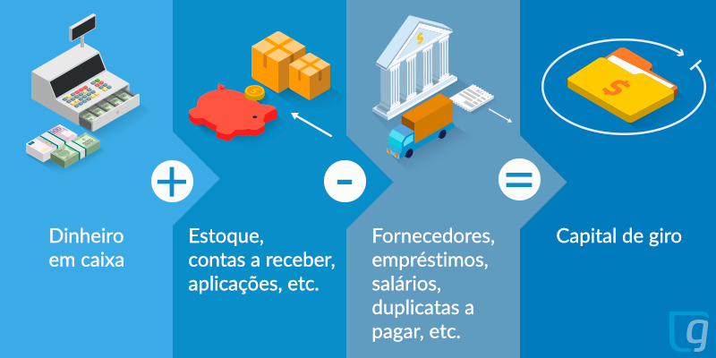 O Que é Capital de Giro na Prática: O Motor Financeiro da Sua Empresa - inspiração 1