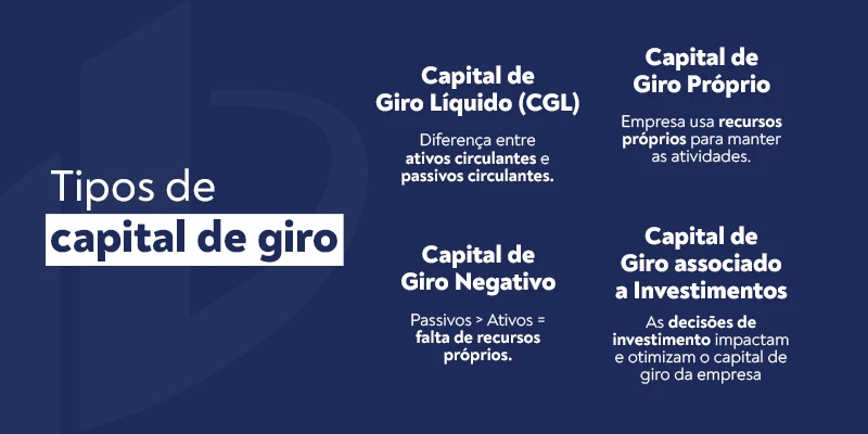 Tipos de Capital de Giro: Encontrando o Equilíbrio Ideal - inspiração 2