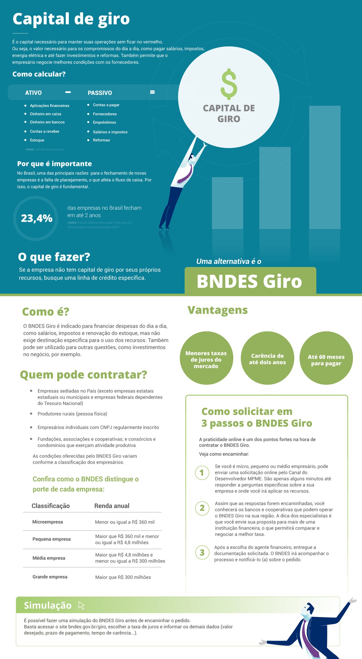 A Importância de um Bom Planejamento do Capital de Giro - inspiração 2