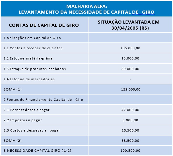 O Ciclo Operacional e o Capital de Giro: Entendendo a Dinâmica - inspiração 1