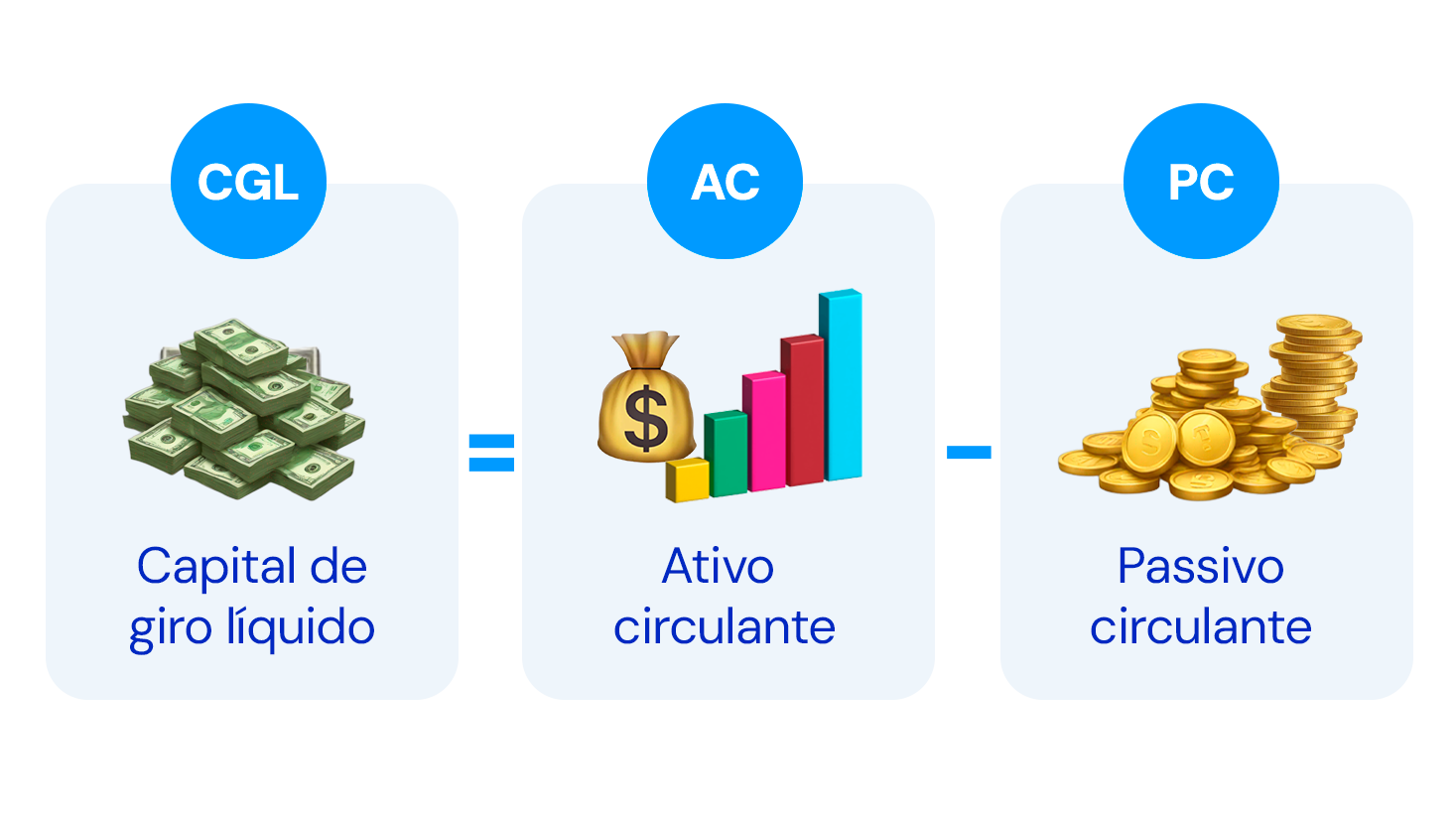 Capital de Giro Positivo e Negativo: O Que Significam Para Você - inspiração 2