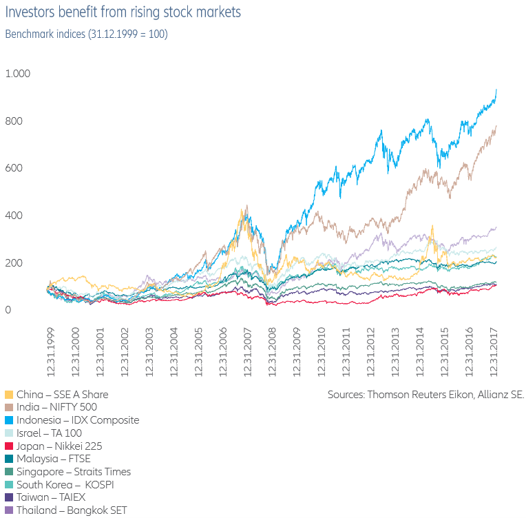 O Impacto na Transparência do Mercado - inspiração 2