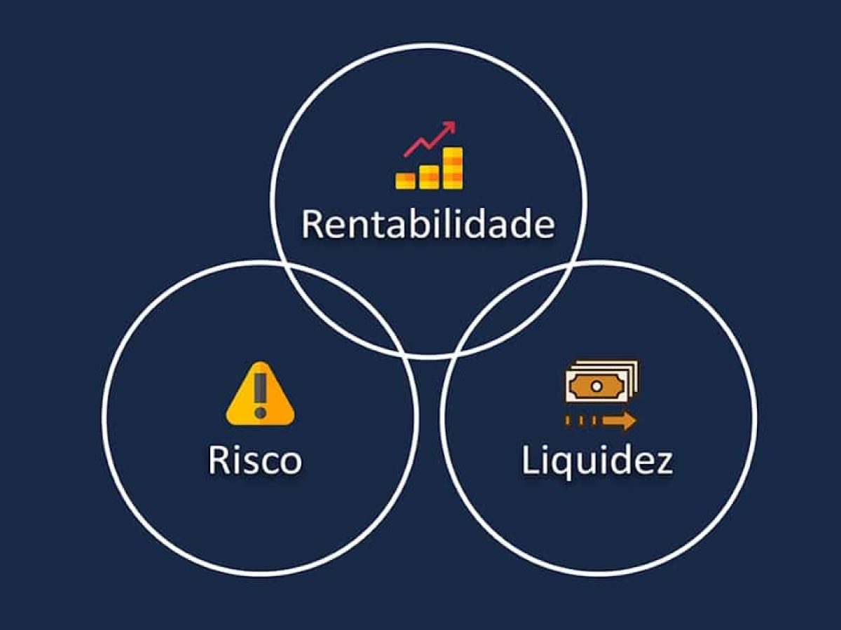 A liquidez: O que significa e sua importância em investimentos - inspiração 1