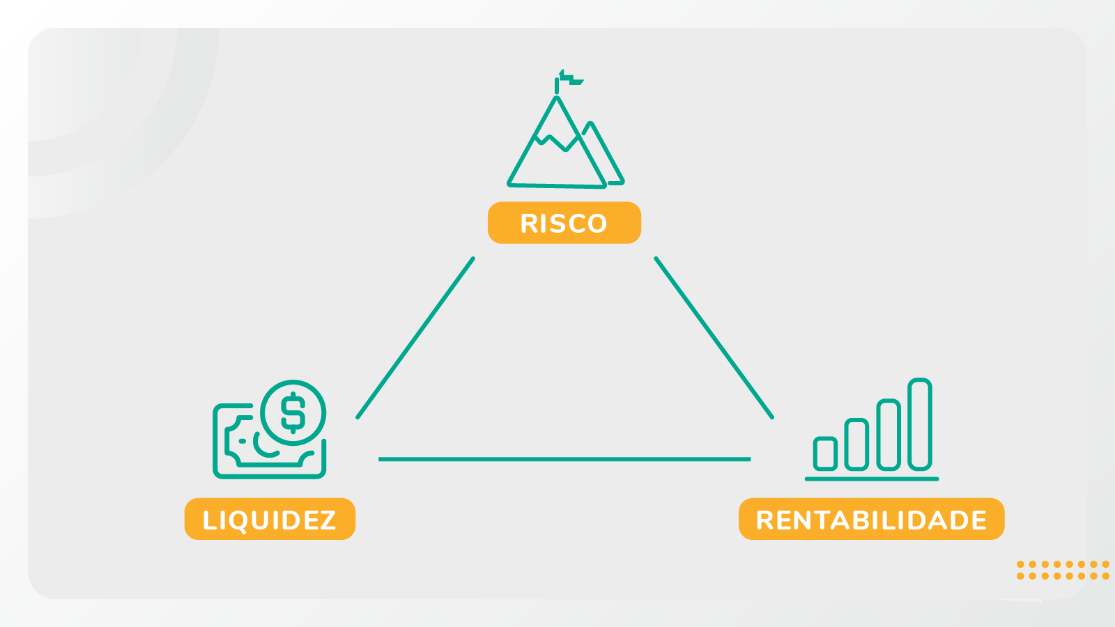 Ativos ilíquidos: Exemplos práticos e os desafios de venda - inspiração 2