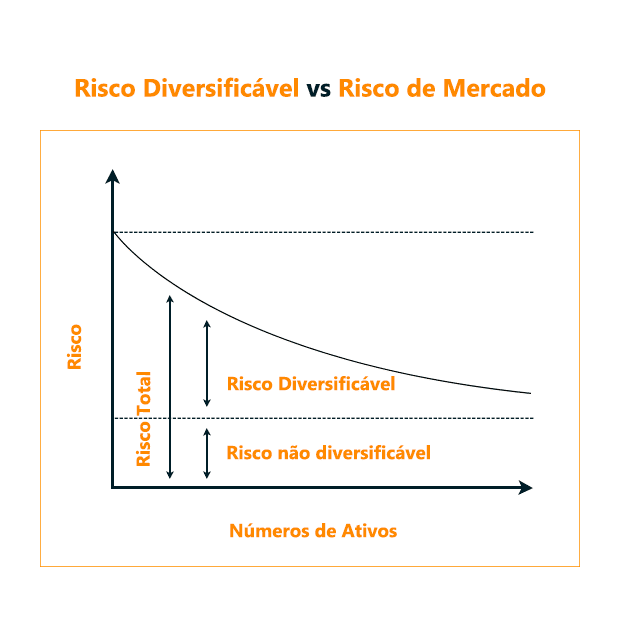 Identificando seus próprios ativos: Uma análise para seu portfólio - inspiração 2