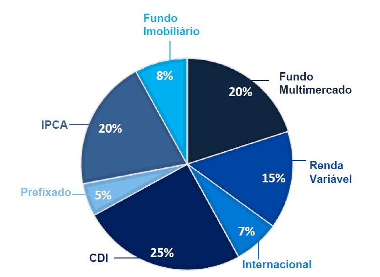 Identificando Seu Perfil de Investidor: O Ponto de Partida - inspiração 2