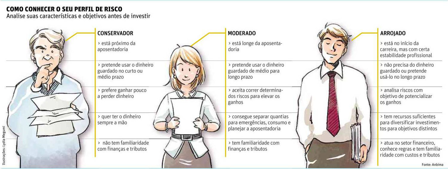 Identificando Seu Perfil de Investidor: O Ponto de Partida - inspiração 3