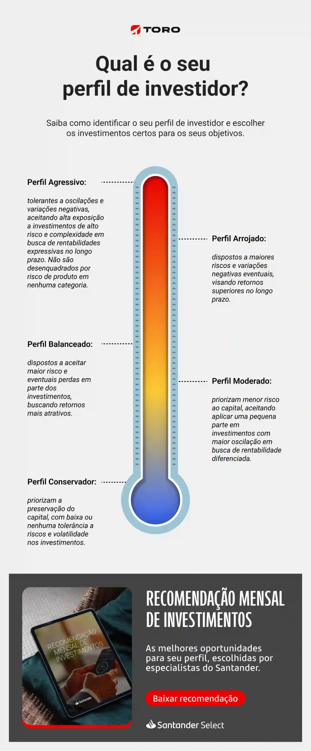 Horizonte de Investimento: Quando Você Precisa do Dinheiro? - inspiração 1