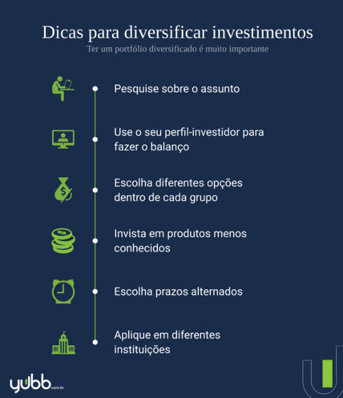 Horizonte de Investimento: Quando Você Precisa do Dinheiro? - inspiração 3