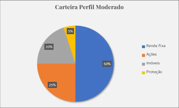 Capacidade de Assumir Riscos: Você Dorme Tranquilo com Oscilações? - inspiração 2