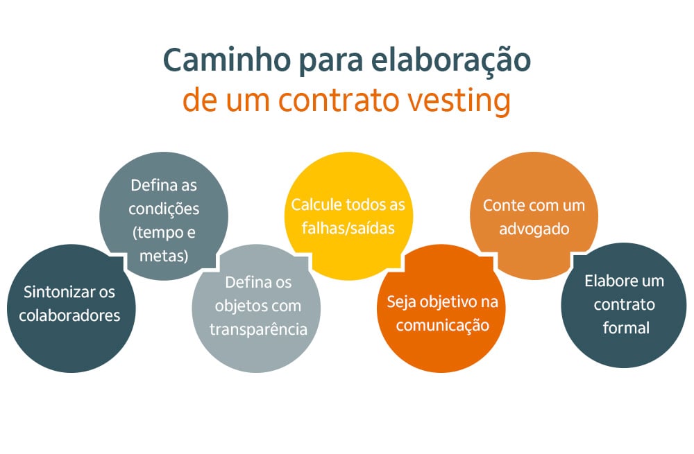 Vesting Period: Acerte no tempo para reter talentos - inspiração 3