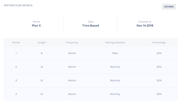 Stock Option vs. Acordo de Sócios: Qual a melhor opção? - inspiração 3