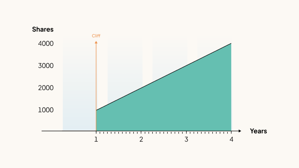 Como calcular o vesting: Exemplo prático e sem complicação - inspiração 2