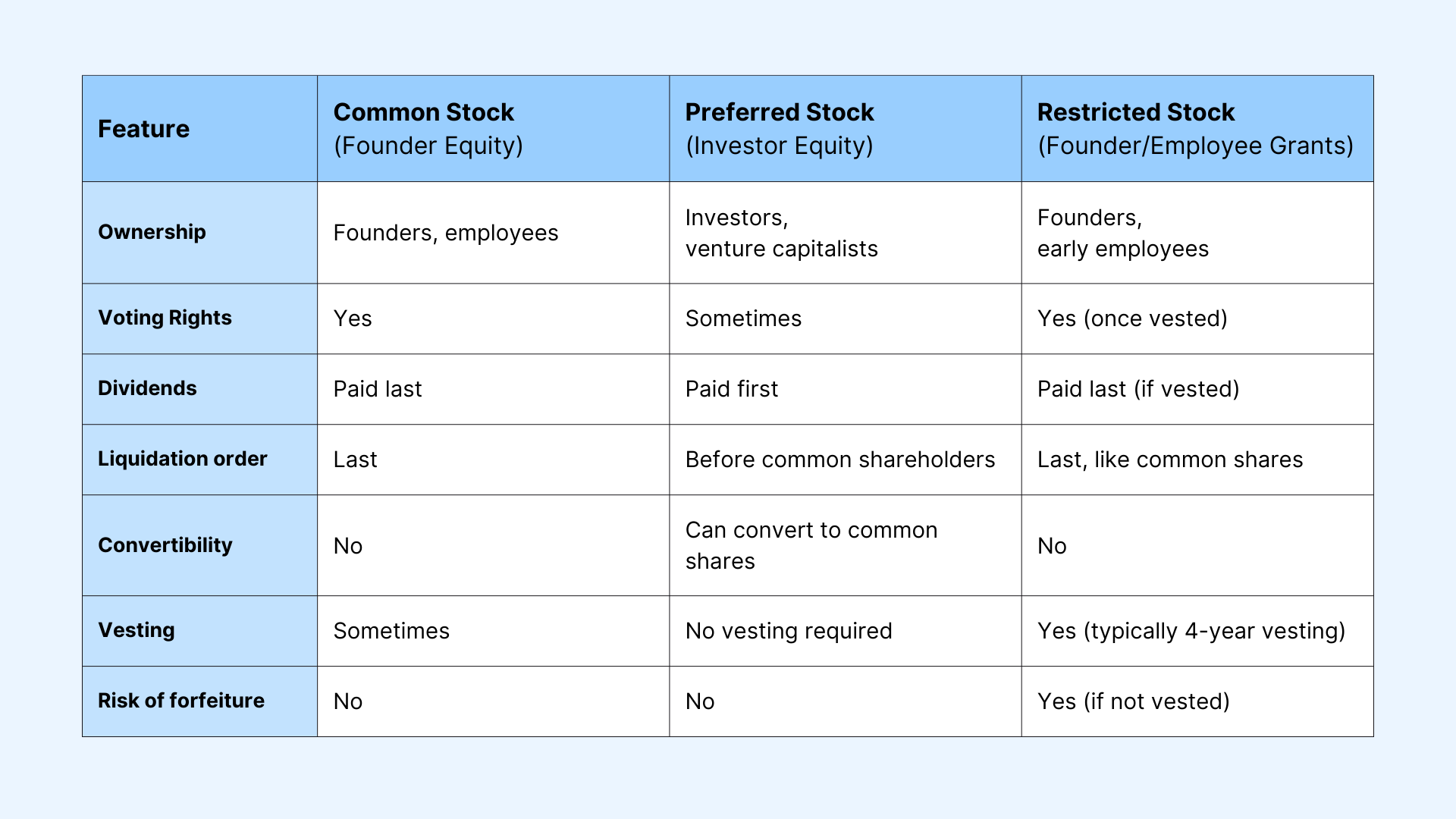 Como calcular o vesting: Exemplo prático e sem complicação - inspiração 3