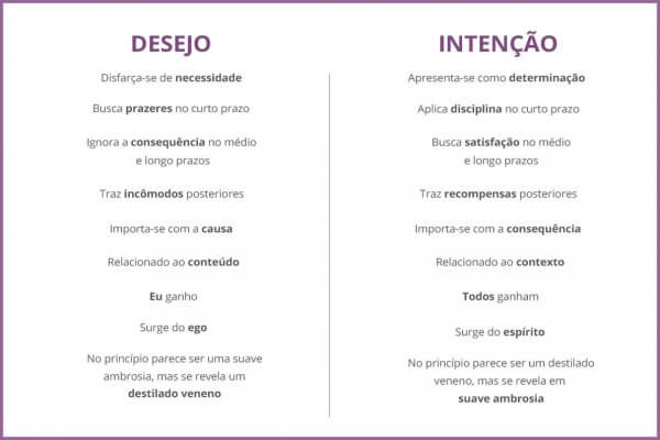 Valores Essenciais: O Alicerce do Seu Norte - inspiração 1