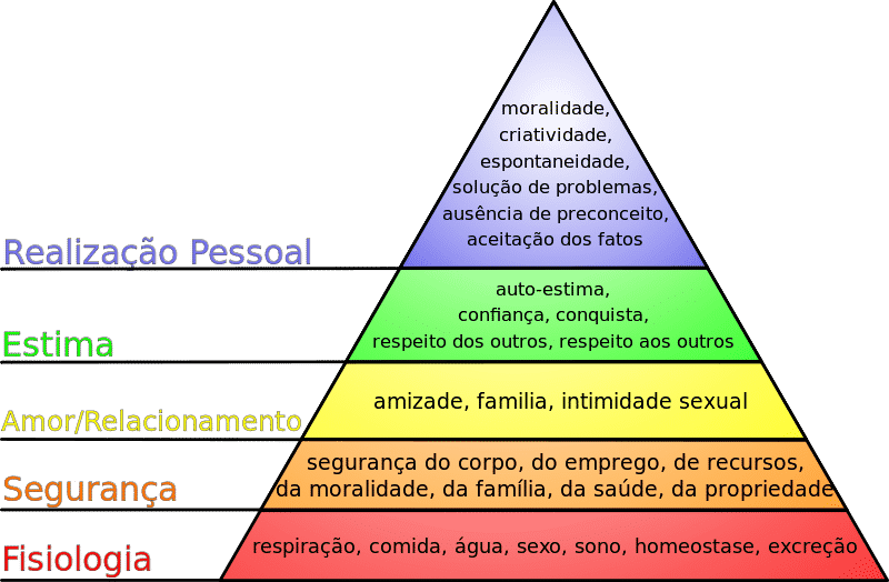 Valores Essenciais: O Alicerce do Seu Norte - inspiração 2