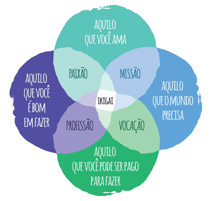 Talentos e Habilidades: Seus Superpoderes Pessoais - inspiração 2