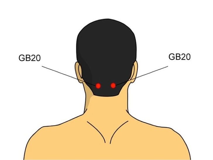 Pontos-Chave para Desbloquear o Fluxo de Energia e Dizer Adeus à Dor Crônica - inspiração 1