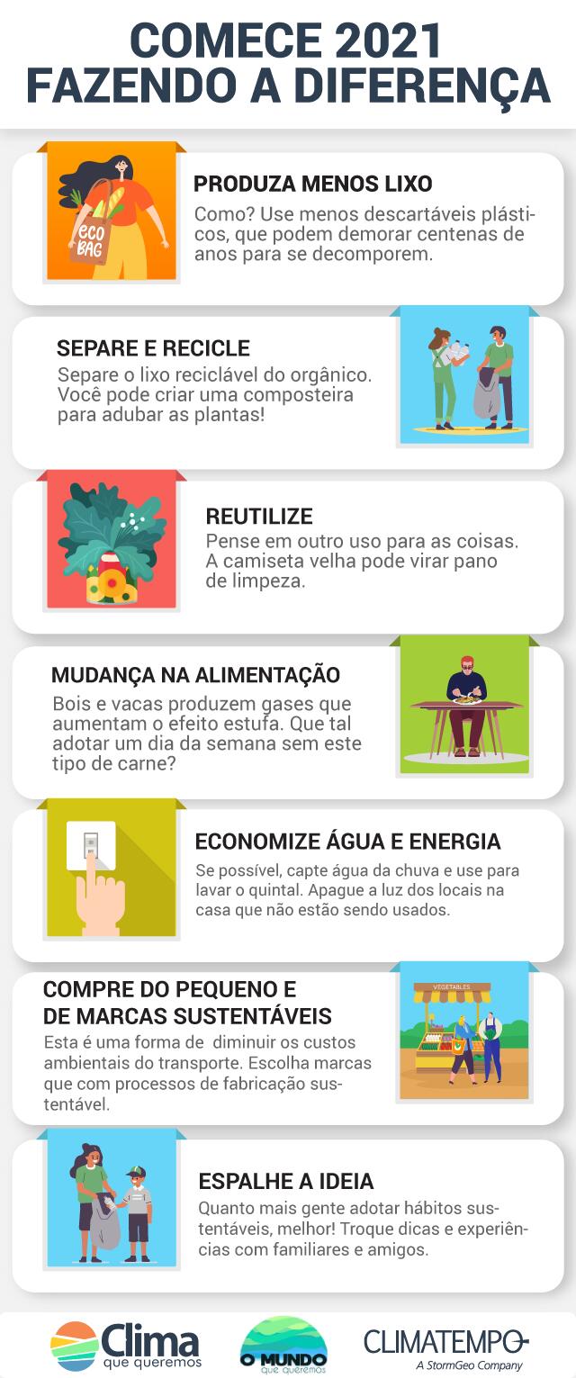 Gerenciando Resíduos com Consciência - inspiração 2