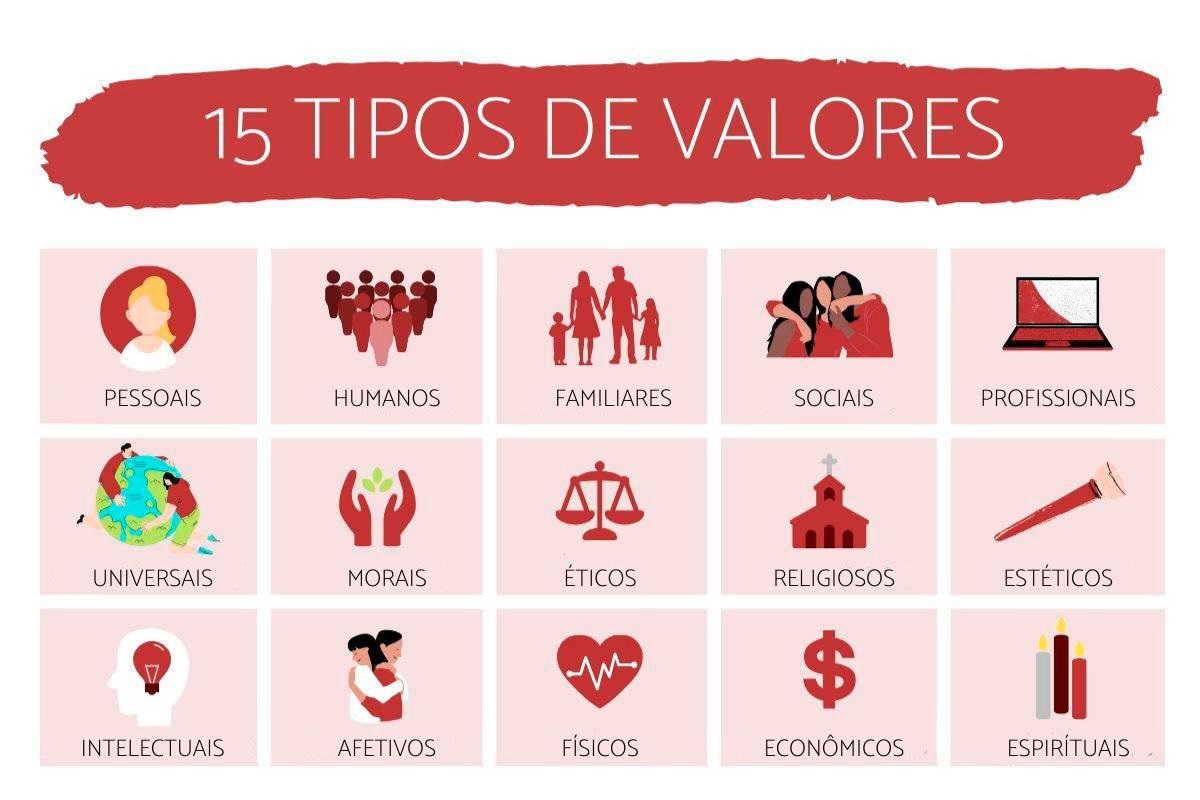 Desafios de Viver de Acordo com Seus Valores - inspiração 1