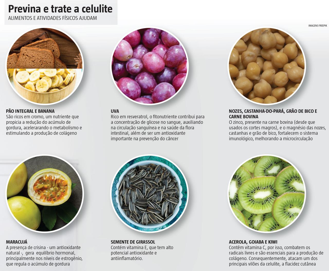 Abacate: Gordura Boa para a Pele - inspiração 2