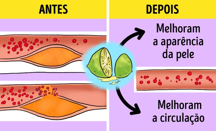 Peixes Ricos em Ômega-3: Inflamação Diminuída - inspiração 2