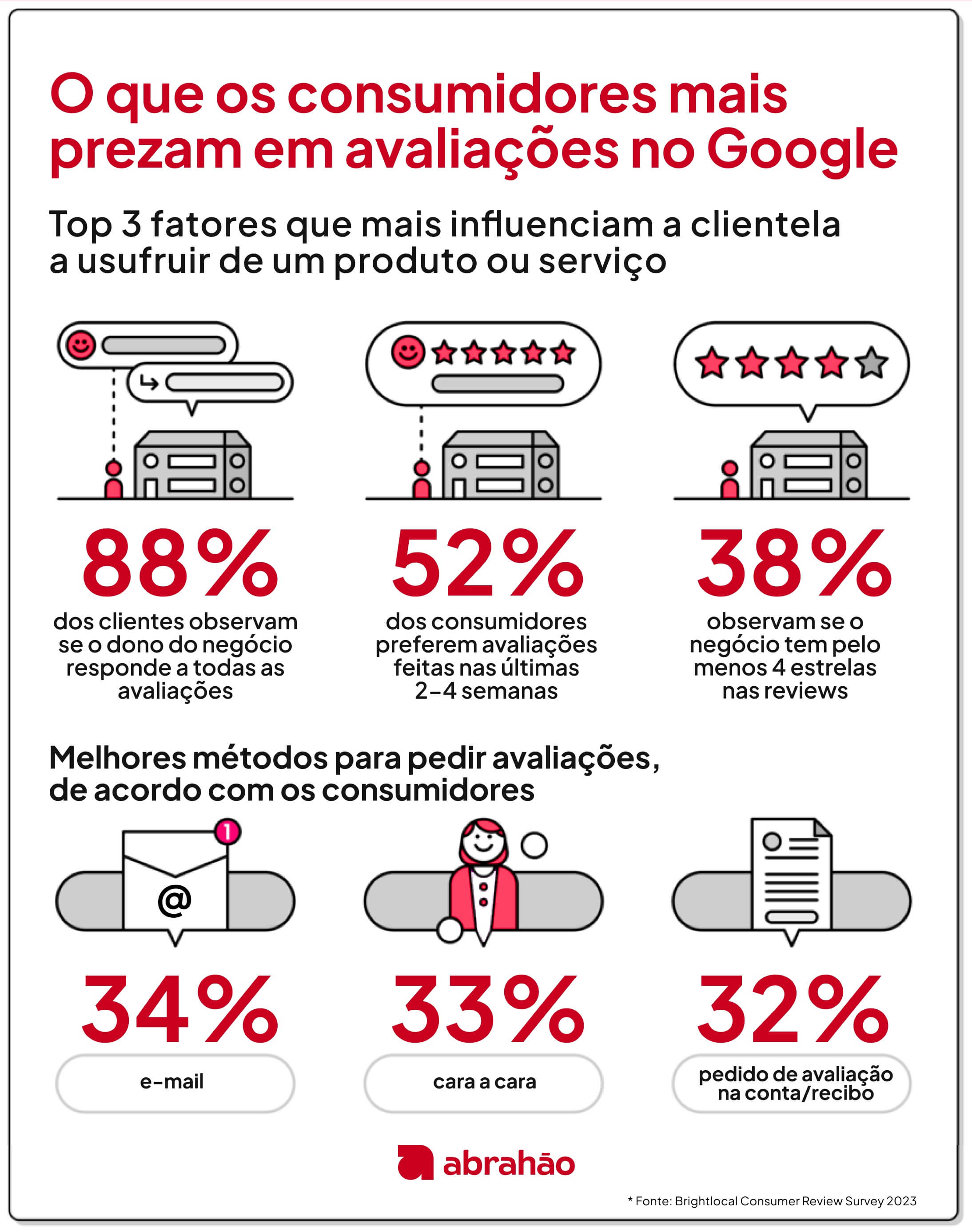 Entendendo o Poder das Estrelas: Por Que a Avaliação Importa? - inspiração 1