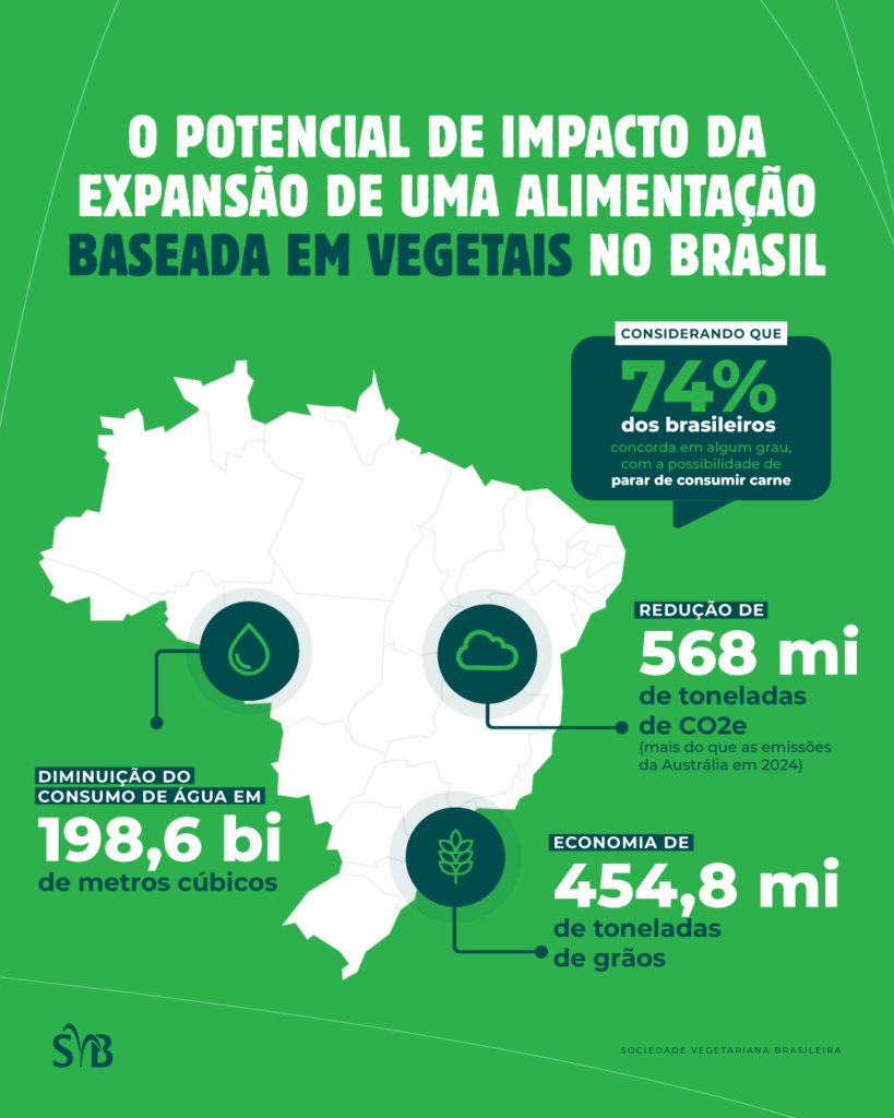 Prevenção de Doenças: Um Escudo Natural para o Seu Corpo - inspiração 1