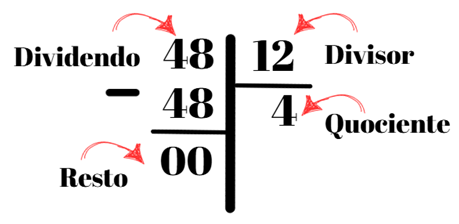 Segundo Passo: Formando o Primeiro Quociente - inspiração 1