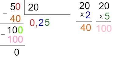 Terceiro Passo: Descendo o Próximo Algarismo e Repetindo o Processo - inspiração 2