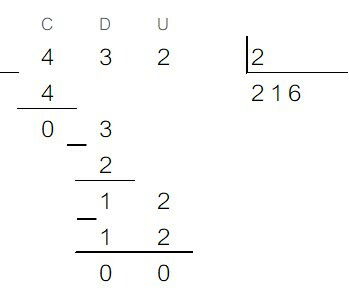 A Divisão Não Exata: Entendendo o Resto e o Que Fazer com Ele - inspiração 1