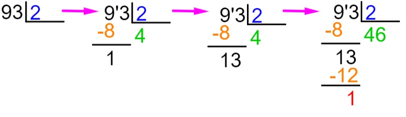 Dicas de Ouro para Evitar Erros Comuns na Divisão - inspiração 2
