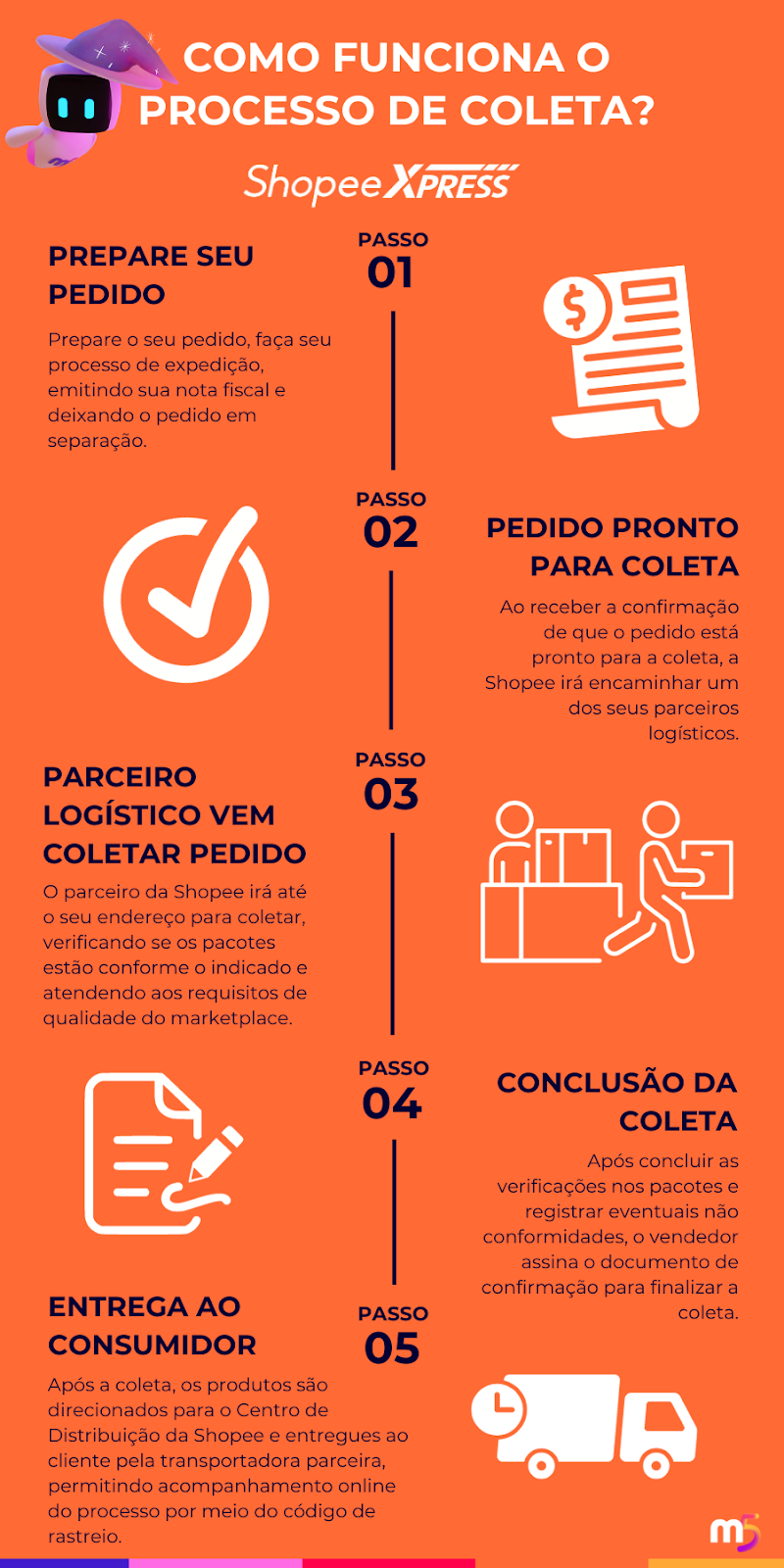 Seja um Parceiro Shopee Express: Requisitos Essenciais - inspiração 2